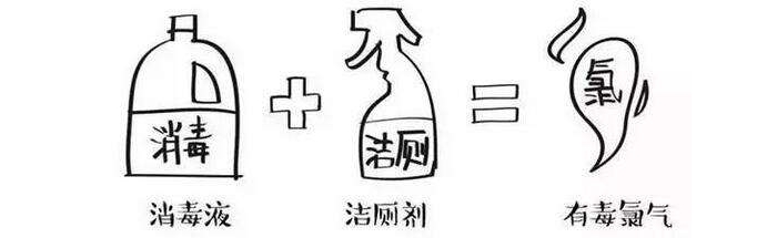 緊急提醒! 84消毒液和潔廁靈不能混用，嚴(yán)重時(shí)可奪命